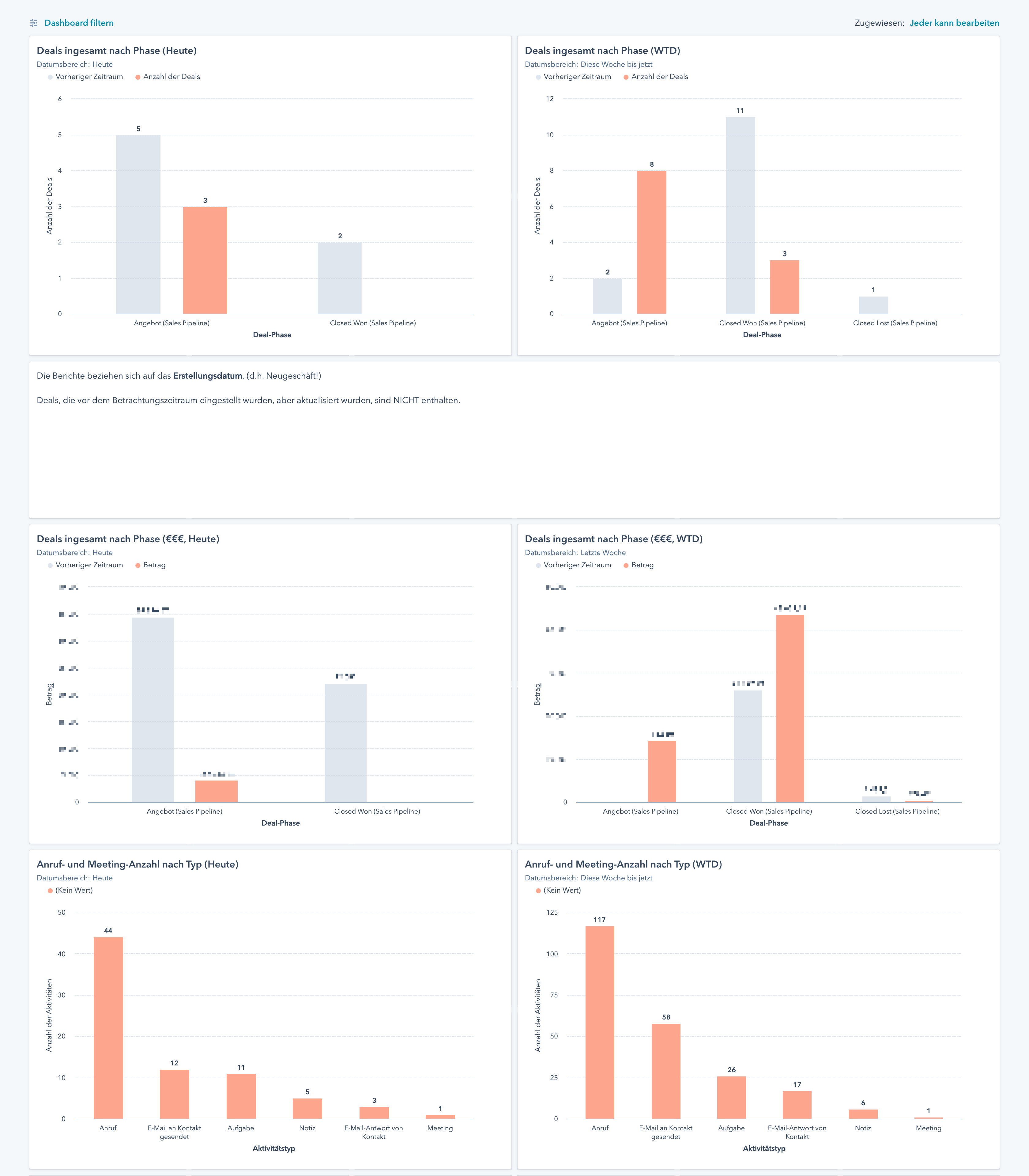 sales-dashboard